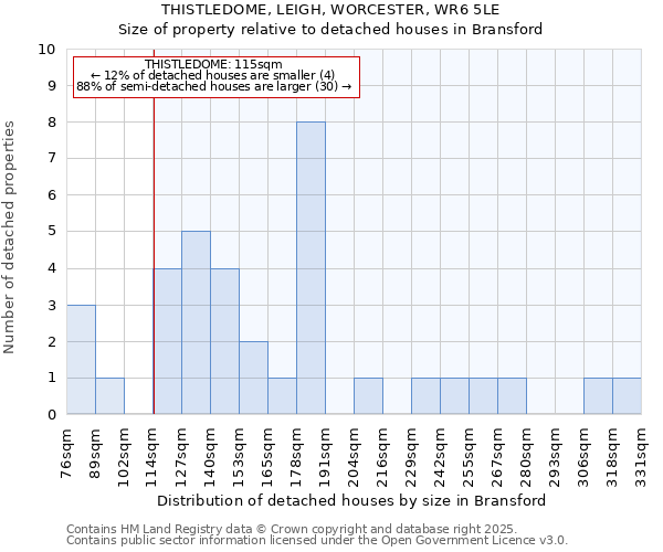 THISTLEDOME, LEIGH, WORCESTER, WR6 5LE: Size of property relative to detached houses in Bransford