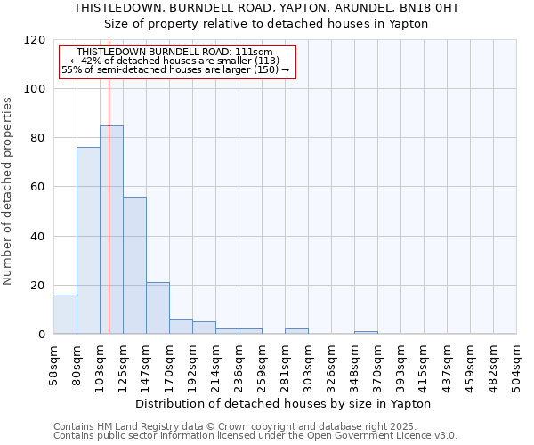 THISTLEDOWN, BURNDELL ROAD, YAPTON, ARUNDEL, BN18 0HT: Size of property relative to detached houses in Yapton