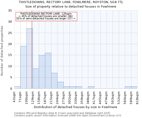 THISTLEDOWNS, RECTORY LANE, FOWLMERE, ROYSTON, SG8 7TJ: Size of property relative to detached houses in Fowlmere