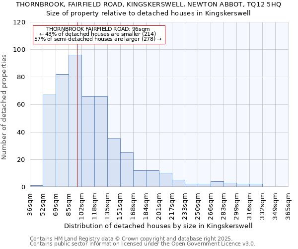 THORNBROOK, FAIRFIELD ROAD, KINGSKERSWELL, NEWTON ABBOT, TQ12 5HQ: Size of property relative to detached houses in Kingskerswell