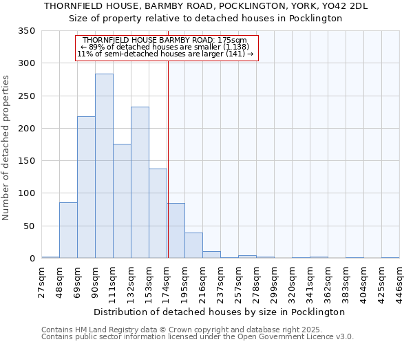 THORNFIELD HOUSE, BARMBY ROAD, POCKLINGTON, YORK, YO42 2DL: Size of property relative to detached houses in Pocklington