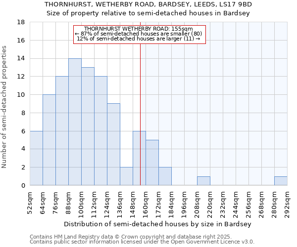 THORNHURST, WETHERBY ROAD, BARDSEY, LEEDS, LS17 9BD: Size of property relative to detached houses in Bardsey