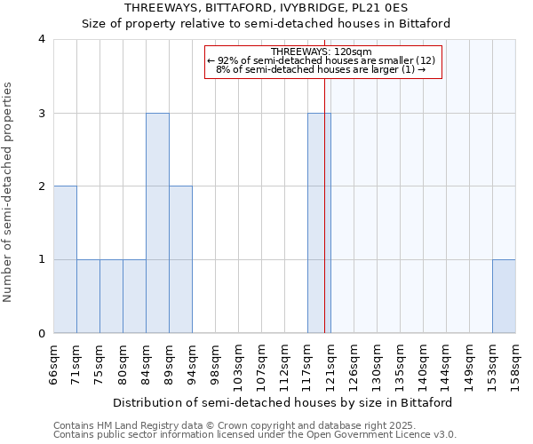 THREEWAYS, BITTAFORD, IVYBRIDGE, PL21 0ES: Size of property relative to detached houses in Bittaford