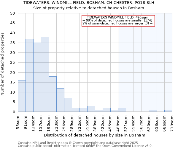 TIDEWATERS, WINDMILL FIELD, BOSHAM, CHICHESTER, PO18 8LH: Size of property relative to detached houses in Bosham