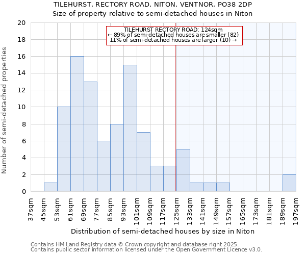 TILEHURST, RECTORY ROAD, NITON, VENTNOR, PO38 2DP: Size of property relative to detached houses in Niton