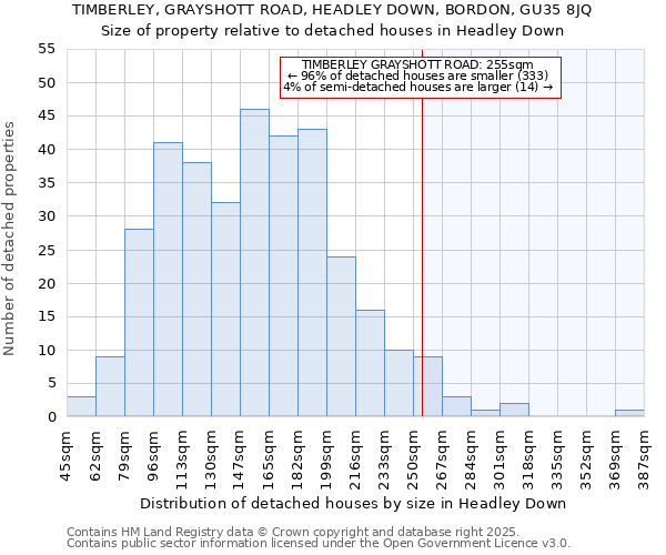 TIMBERLEY, GRAYSHOTT ROAD, HEADLEY DOWN, BORDON, GU35 8JQ: Size of property relative to detached houses in Headley Down