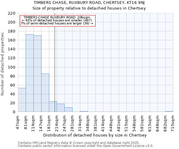 TIMBERS CHASE, RUXBURY ROAD, CHERTSEY, KT16 9NJ: Size of property relative to detached houses in Chertsey