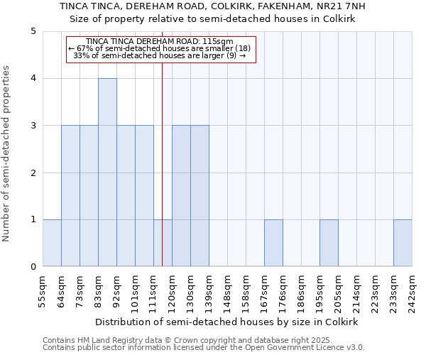 TINCA TINCA, DEREHAM ROAD, COLKIRK, FAKENHAM, NR21 7NH: Size of property relative to detached houses in Colkirk