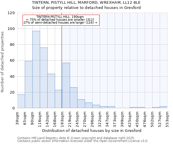 TINTERN, PISTYLL HILL, MARFORD, WREXHAM, LL12 8LE: Size of property relative to detached houses in Gresford