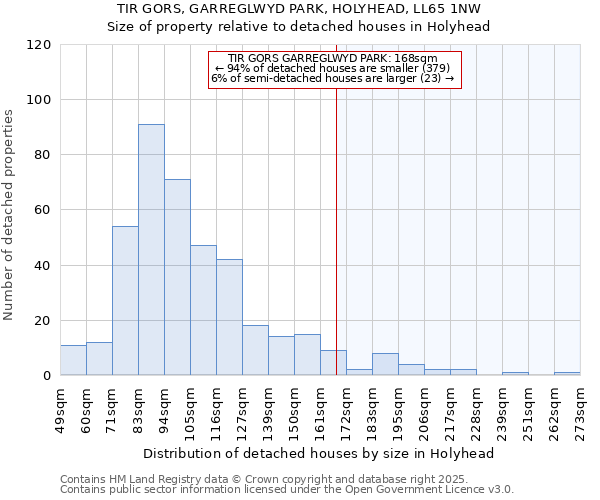 TIR GORS, GARREGLWYD PARK, HOLYHEAD, LL65 1NW: Size of property relative to detached houses in Holyhead