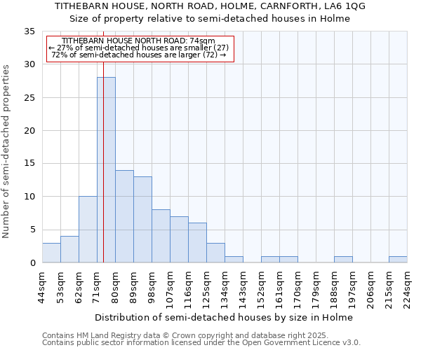 TITHEBARN HOUSE, NORTH ROAD, HOLME, CARNFORTH, LA6 1QG: Size of property relative to detached houses in Holme