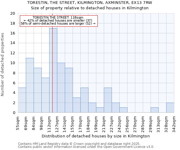 TORESTIN, THE STREET, KILMINGTON, AXMINSTER, EX13 7RW: Size of property relative to detached houses in Kilmington