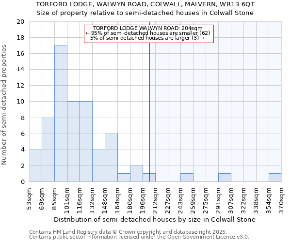 TORFORD LODGE, WALWYN ROAD, COLWALL, MALVERN, WR13 6QT: Size of property relative to detached houses in Colwall Stone