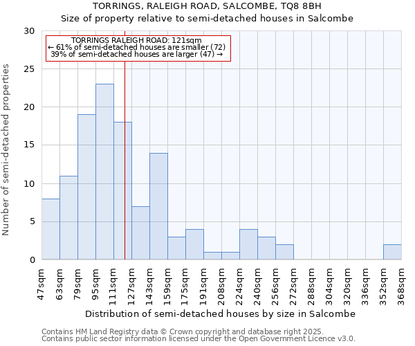 TORRINGS, RALEIGH ROAD, SALCOMBE, TQ8 8BH: Size of property relative to detached houses in Salcombe