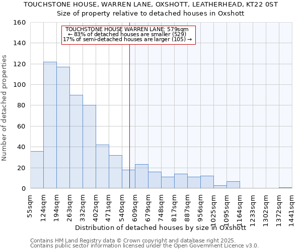 TOUCHSTONE HOUSE, WARREN LANE, OXSHOTT, LEATHERHEAD, KT22 0ST: Size of property relative to detached houses in Oxshott