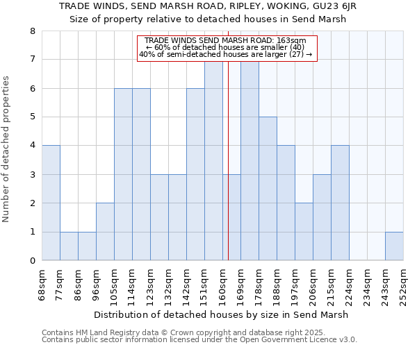 TRADE WINDS, SEND MARSH ROAD, RIPLEY, WOKING, GU23 6JR: Size of property relative to detached houses in Send Marsh