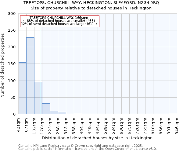 TREETOPS, CHURCHILL WAY, HECKINGTON, SLEAFORD, NG34 9RQ: Size of property relative to detached houses in Heckington