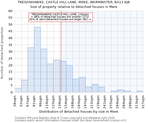 TREGANHAWKE, CASTLE HILL LANE, MERE, WARMINSTER, BA12 6JB: Size of property relative to detached houses in Mere