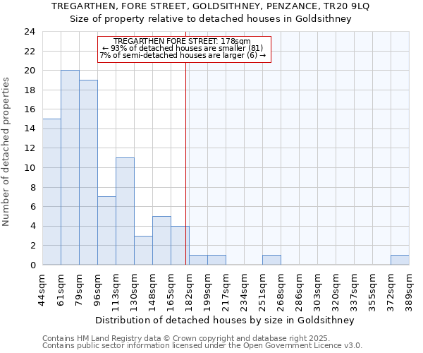 TREGARTHEN, FORE STREET, GOLDSITHNEY, PENZANCE, TR20 9LQ: Size of property relative to detached houses in Goldsithney