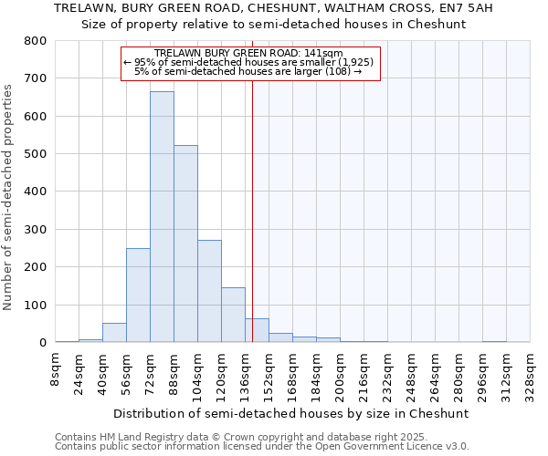 TRELAWN, BURY GREEN ROAD, CHESHUNT, WALTHAM CROSS, EN7 5AH: Size of property relative to detached houses in Cheshunt