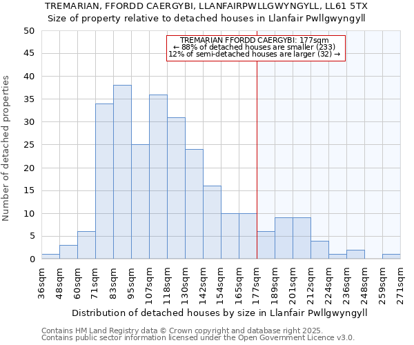 TREMARIAN, FFORDD CAERGYBI, LLANFAIRPWLLGWYNGYLL, LL61 5TX: Size of property relative to detached houses in Llanfair Pwllgwyngyll