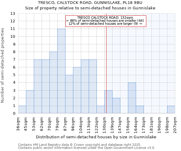 TRESCO, CALSTOCK ROAD, GUNNISLAKE, PL18 9BU: Size of property relative to detached houses in Gunnislake