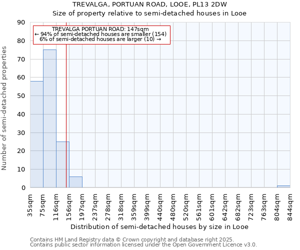 TREVALGA, PORTUAN ROAD, LOOE, PL13 2DW: Size of property relative to detached houses in Looe