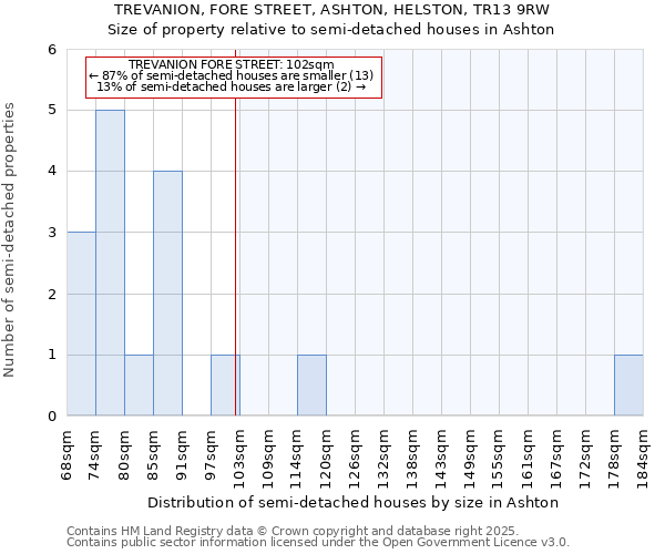 TREVANION, FORE STREET, ASHTON, HELSTON, TR13 9RW: Size of property relative to detached houses in Ashton