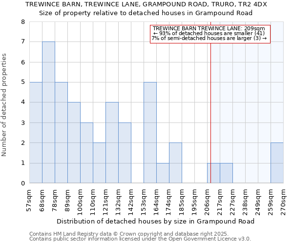 TREWINCE BARN, TREWINCE LANE, GRAMPOUND ROAD, TRURO, TR2 4DX: Size of property relative to detached houses in Grampound Road