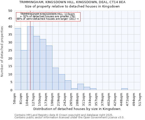 TRIMMINGHAM, KINGSDOWN HILL, KINGSDOWN, DEAL, CT14 8EA: Size of property relative to detached houses in Kingsdown