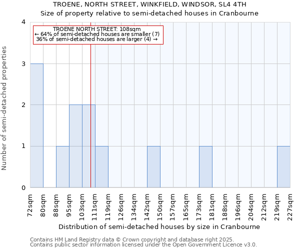 TROENE, NORTH STREET, WINKFIELD, WINDSOR, SL4 4TH: Size of property relative to detached houses in Cranbourne