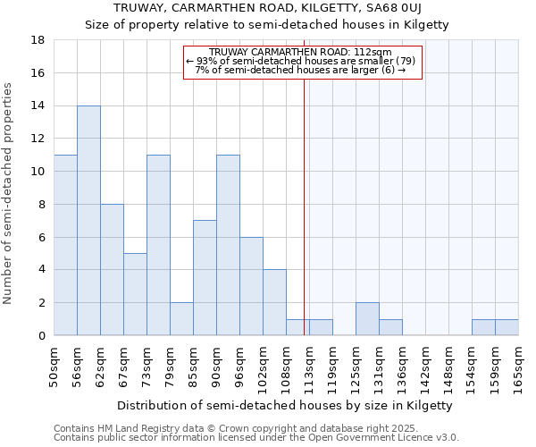 TRUWAY, CARMARTHEN ROAD, KILGETTY, SA68 0UJ: Size of property relative to detached houses in Kilgetty