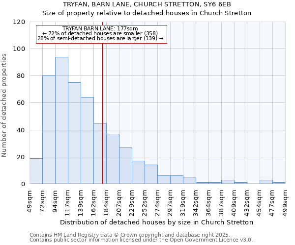 TRYFAN, BARN LANE, CHURCH STRETTON, SY6 6EB: Size of property relative to detached houses in Church Stretton