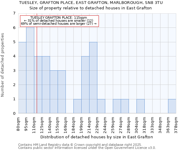 TUESLEY, GRAFTON PLACE, EAST GRAFTON, MARLBOROUGH, SN8 3TU: Size of property relative to detached houses in East Grafton