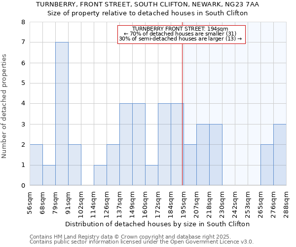 TURNBERRY, FRONT STREET, SOUTH CLIFTON, NEWARK, NG23 7AA: Size of property relative to detached houses in South Clifton