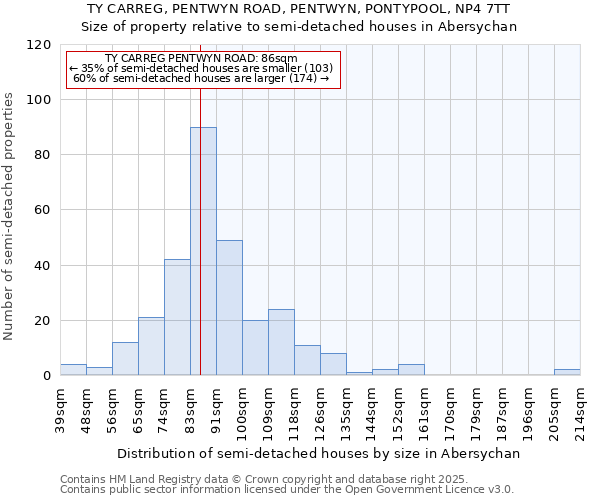 TY CARREG, PENTWYN ROAD, PENTWYN, PONTYPOOL, NP4 7TT: Size of property relative to detached houses in Abersychan