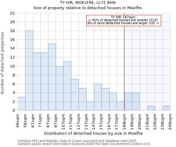 TY HIR, MOELFRE, LL72 8HN: Size of property relative to detached houses in Moelfre