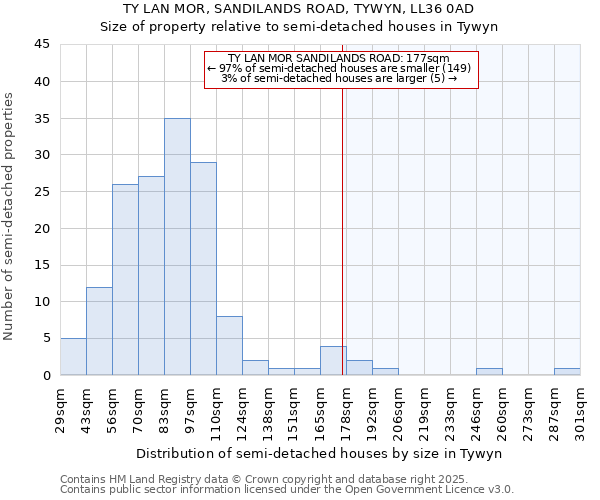 TY LAN MOR, SANDILANDS ROAD, TYWYN, LL36 0AD: Size of property relative to detached houses in Tywyn