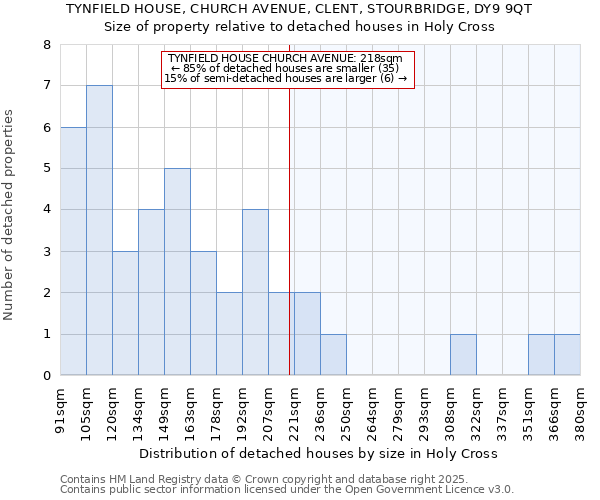 TYNFIELD HOUSE, CHURCH AVENUE, CLENT, STOURBRIDGE, DY9 9QT: Size of property relative to detached houses in Holy Cross