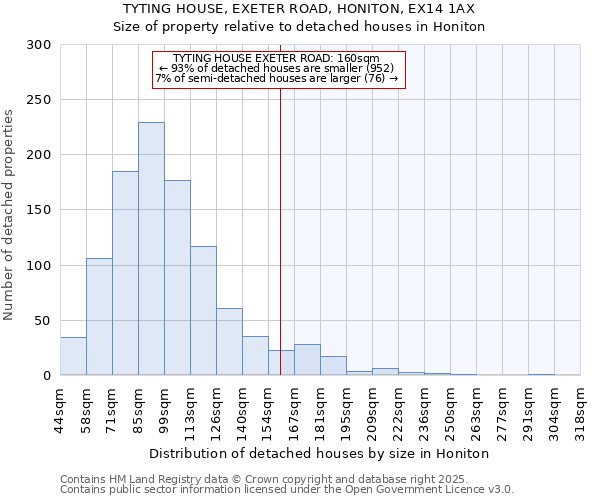 TYTING HOUSE, EXETER ROAD, HONITON, EX14 1AX: Size of property relative to detached houses in Honiton