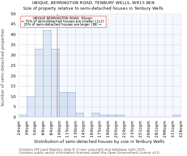 UBIQUE, BERRINGTON ROAD, TENBURY WELLS, WR15 8EN: Size of property relative to detached houses in Tenbury Wells