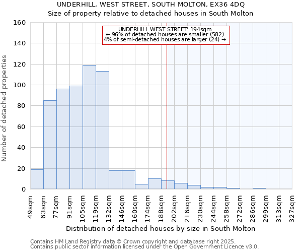 UNDERHILL, WEST STREET, SOUTH MOLTON, EX36 4DQ: Size of property relative to detached houses in South Molton