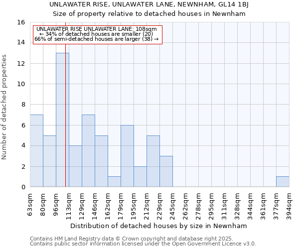 UNLAWATER RISE, UNLAWATER LANE, NEWNHAM, GL14 1BJ: Size of property relative to detached houses in Newnham