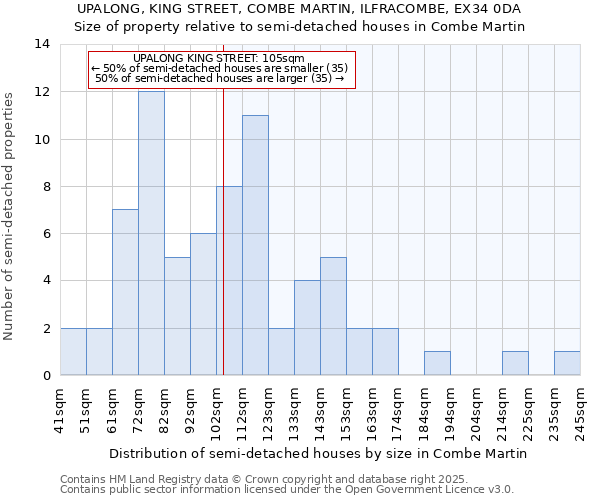 UPALONG, KING STREET, COMBE MARTIN, ILFRACOMBE, EX34 0DA: Size of property relative to detached houses in Combe Martin