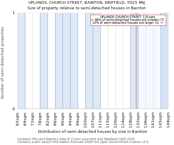 UPLANDS, CHURCH STREET, BAINTON, DRIFFIELD, YO25 9NJ: Size of property relative to detached houses in Bainton