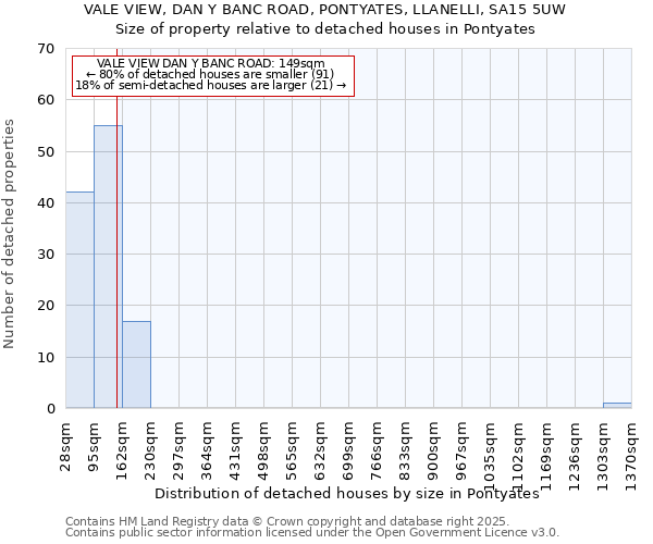 VALE VIEW, DAN Y BANC ROAD, PONTYATES, LLANELLI, SA15 5UW: Size of property relative to detached houses in Pontyates