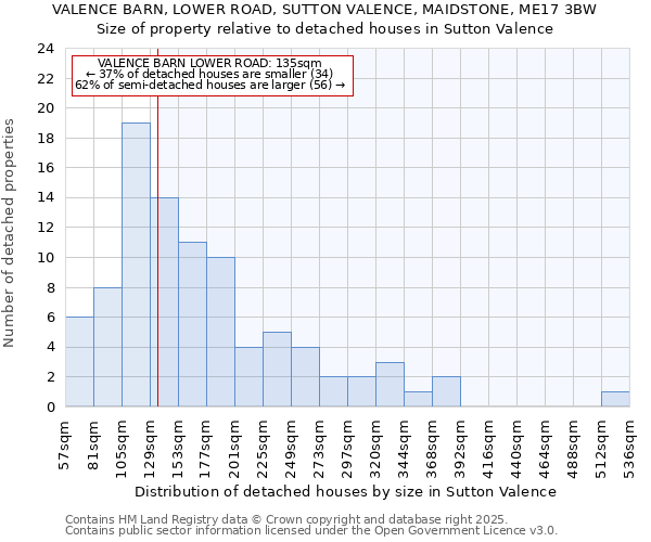 VALENCE BARN, LOWER ROAD, SUTTON VALENCE, MAIDSTONE, ME17 3BW: Size of property relative to detached houses in Sutton Valence