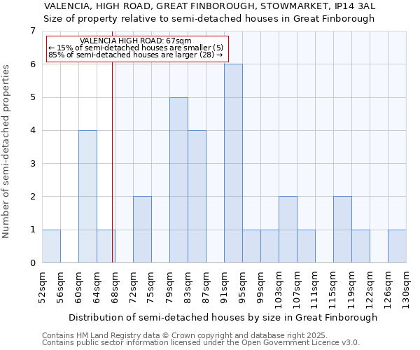 VALENCIA, HIGH ROAD, GREAT FINBOROUGH, STOWMARKET, IP14 3AL: Size of property relative to detached houses in Great Finborough