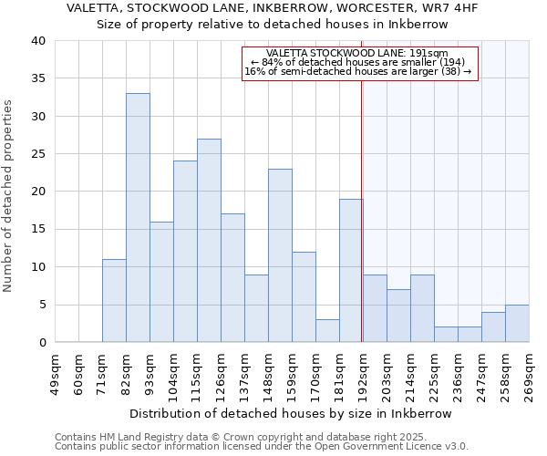 VALETTA, STOCKWOOD LANE, INKBERROW, WORCESTER, WR7 4HF: Size of property relative to detached houses in Inkberrow