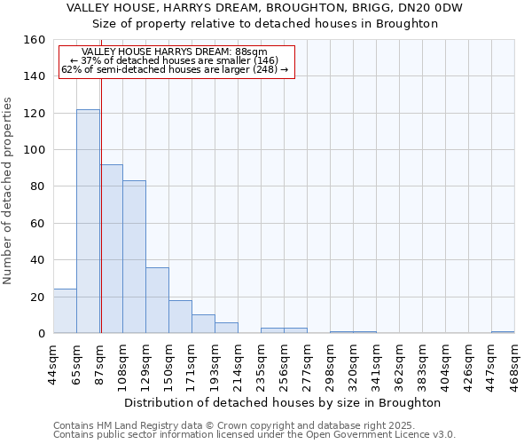 VALLEY HOUSE, HARRYS DREAM, BROUGHTON, BRIGG, DN20 0DW: Size of property relative to detached houses in Broughton